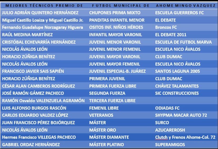Mejores DT del fútbol ahomense
