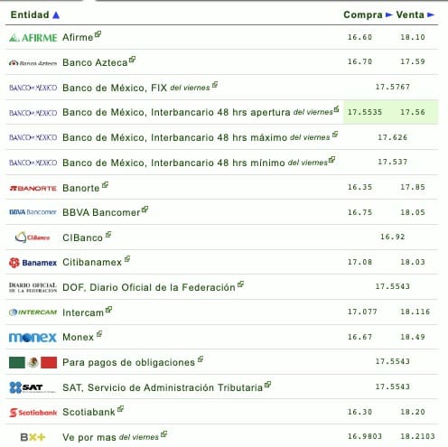Lista de bancos con precios del dólar para 9 de septiembre del 2023