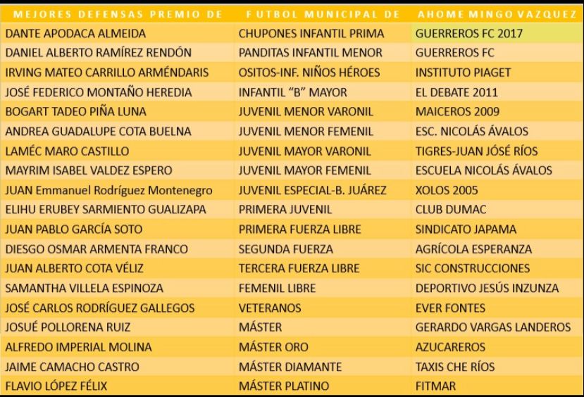 Premio al mejor defensa de la Liga Municipal de Futbol