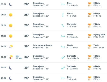 Clima en Sinaloa