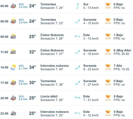 Pronóstico de Culiacán