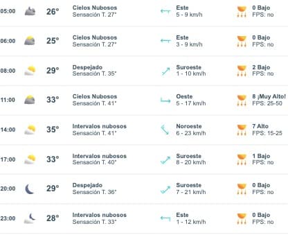 Clima Culiacán