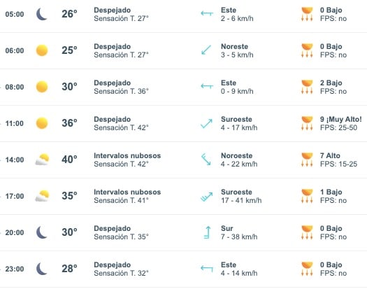 Pronóstico del clima