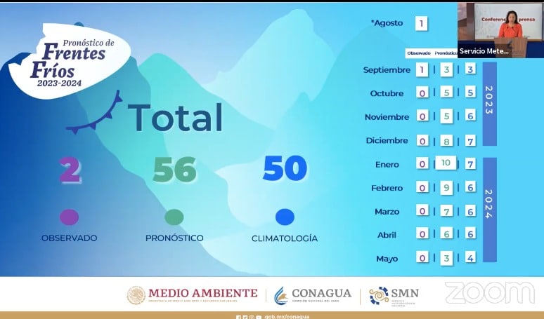  Pronóstico de frentes frío