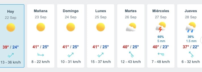Pronóstico del clima para Sinaloa