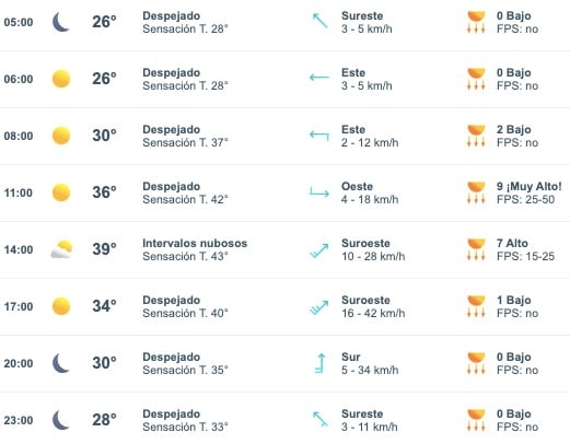 Pronóstico del clima