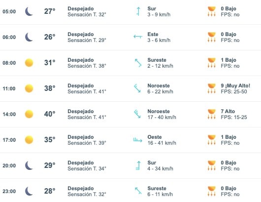 Pronóstico del clima