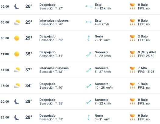 Pronóstico del clima