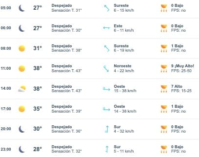 Clima Ahome