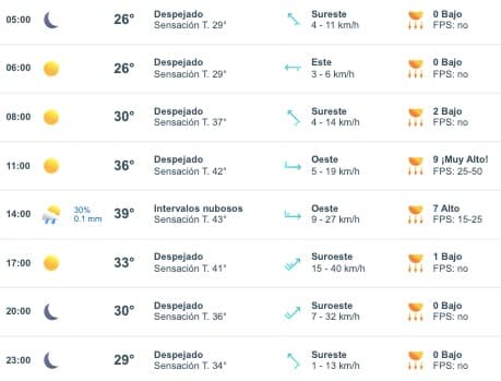 Clima en Guasave