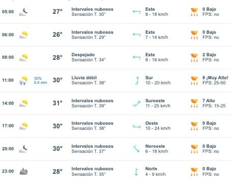 Clima Mazatlán