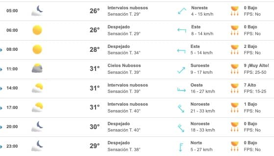 Table del pronóstico del clima para Mazatlán hoy 9 de septiembre