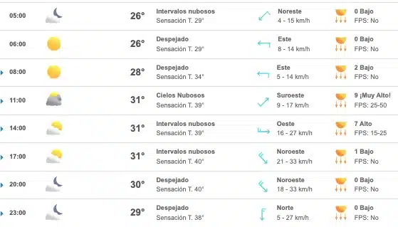 Table del pronóstico del clima para Mazatlán hoy 9 de septiembre