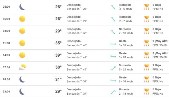 Mapa del pronóstico del clima para Sinaloa