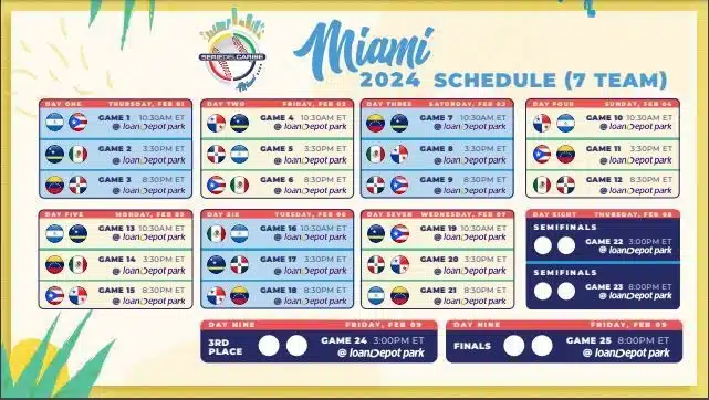 El rol de juegos de la Serie del Caribe Miami 2024