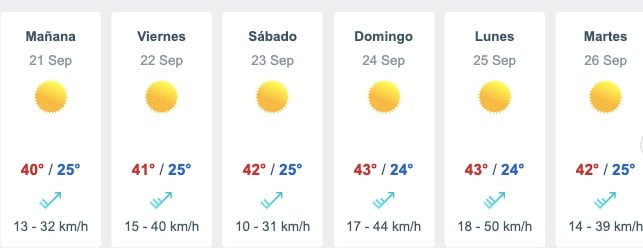 Foto 1: Pronóstico del clima a seis días para Sinaloa. Meteored.mx