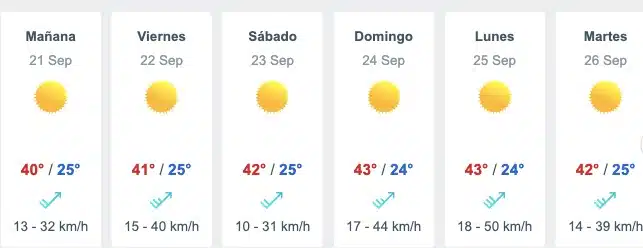 Foto 1: Pronóstico del clima a seis días para Sinaloa. Meteored.mx