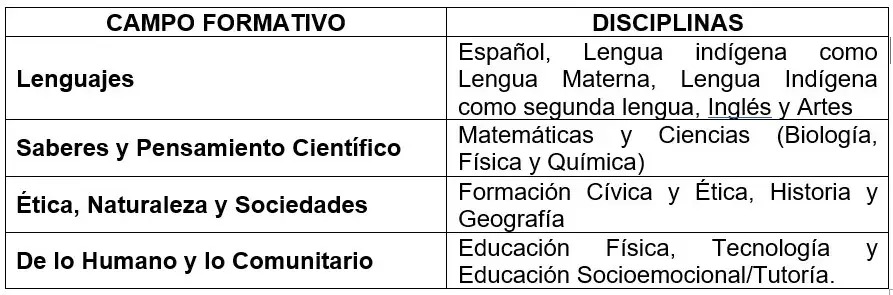 mala boleta de calificaciones de la escuela secundaria