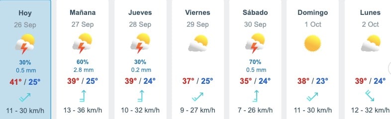 Pronóstico del clima en Sinaloa por parte de Meteored