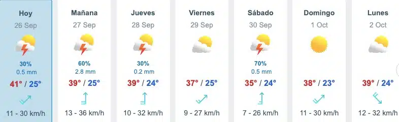 Pronóstico del clima en Sinaloa por parte de Meteored