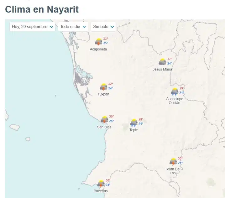 Clima en Nayarit