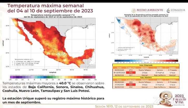 maá de registro de temperaturas