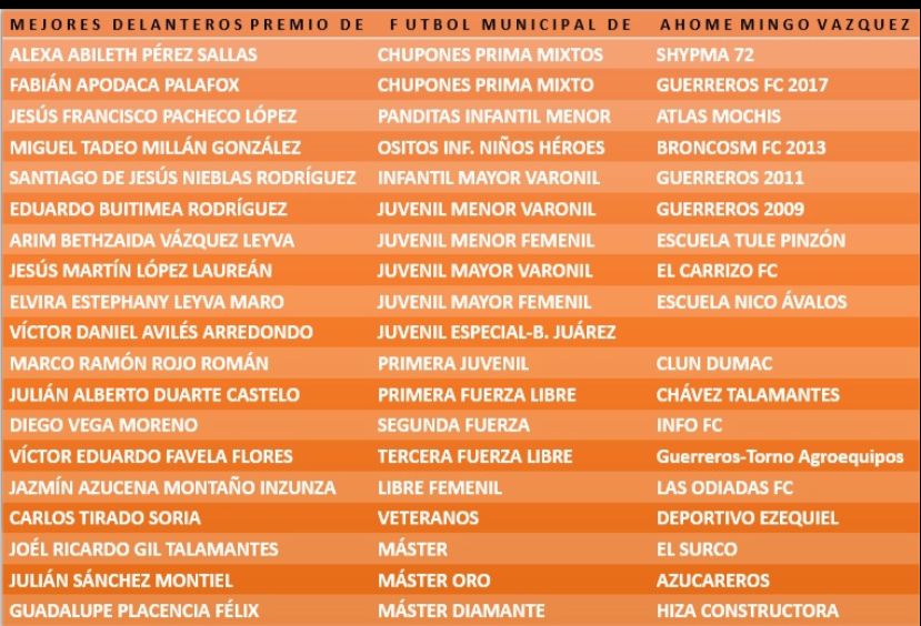 mejores delanteros de la temporada 2022-2023