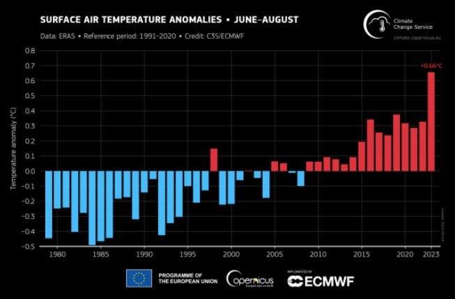 Estadística en temperaturas