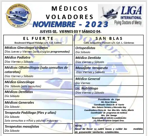 Itinerario de los Médicos Voladores en San Blas y El Fuerte