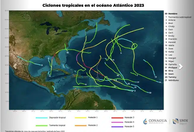 Trayectoria de los sistemas tropicales que se han registrado en el océano Atlántico