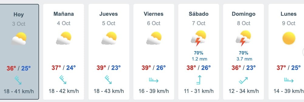 Tabla que muestran por hora el pronóstico del clima y los próximos días para Ahome