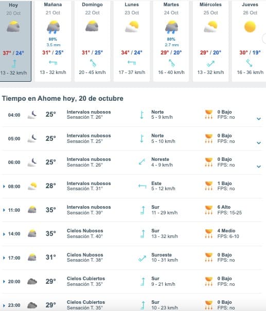Tabla que muestran por hora el pronóstico del clima para Ahome