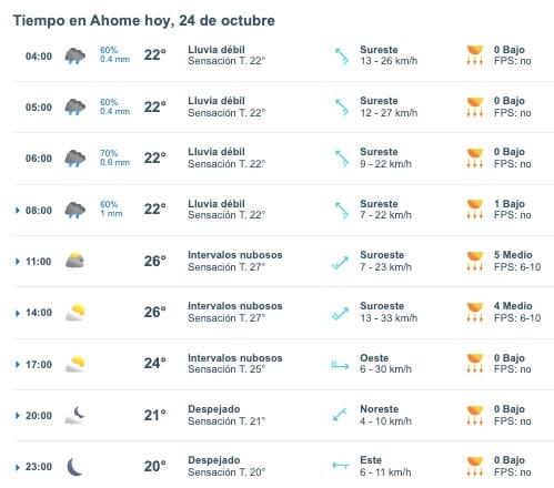 Tabla que muestran por hora el pronóstico del clima para Ahome