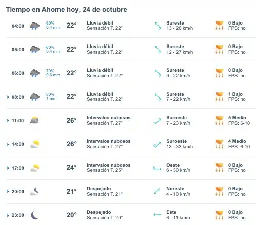 Tabla que muestran por hora el pronóstico del clima para Ahome