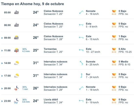 Tabla que muestran por hora el pronóstico del clima y los próximos días para Ahome