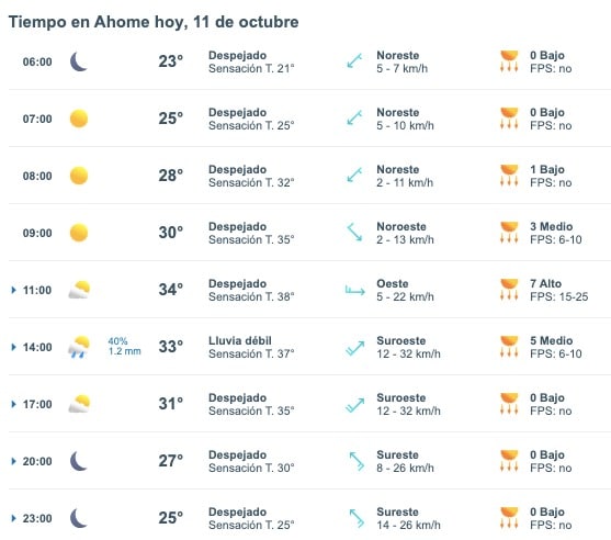 Tabla que muestran por hora el pronóstico del clima para Ahome