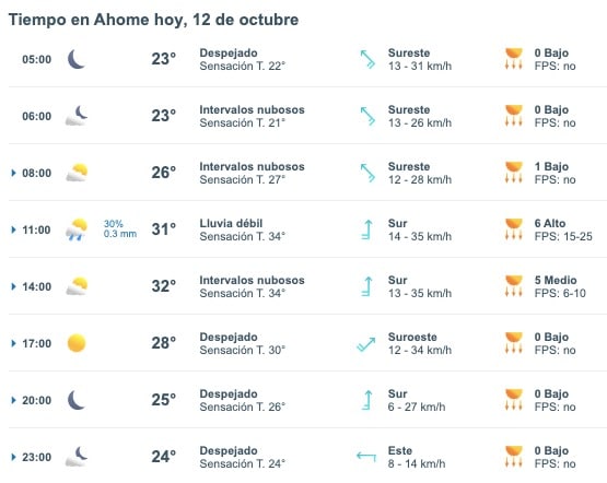 Tabla que muestran por hora el pronóstico del clima para Ahome