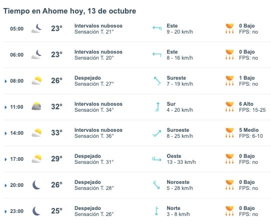 Tabla que muestran por hora el pronóstico del clima para Ahome