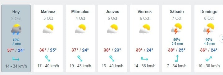 Tabla que muestran por hora el pronóstico del clima y los próximos días para Ahome