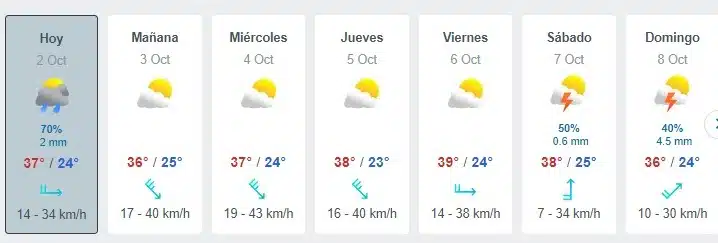 Tabla que muestran por hora el pronóstico del clima y los próximos días para Ahome