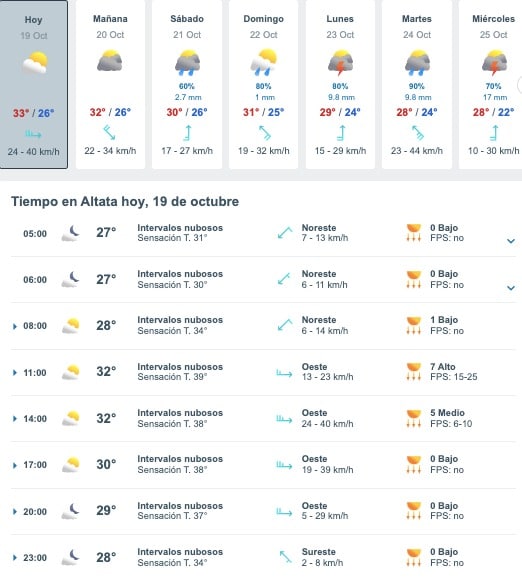 Tabla que muestran por hora el pronóstico del clima para Altata