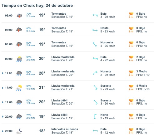 Tabla que muestran por hora el pronóstico del clima para Choix