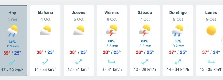 Tabla que muestran por hora el pronóstico del clima y los próximos días para la ciudad de Culiacán