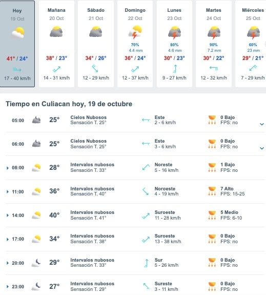Tabla que muestran por hora el pronóstico del clima para la ciudad de Culiacán