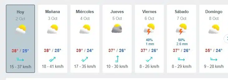 Tabla que muestran por hora el pronóstico del clima y los próximos días para la ciudad de Culiacán