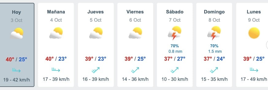 Tabla que muestran por hora el pronóstico del clima y los próximos días para la ciudad de Guasave