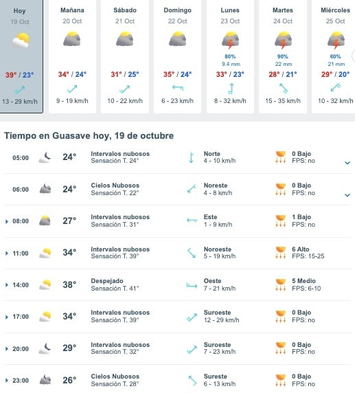 Tabla que muestran por hora el pronóstico del clima para la ciudad de Guasave