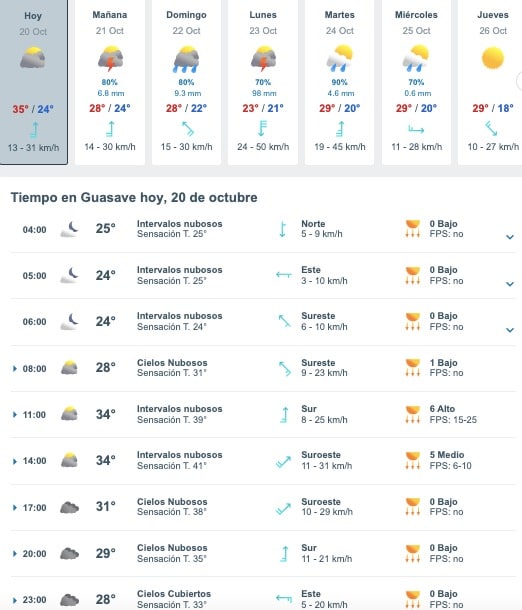 Tabla que muestran por hora el pronóstico del clima para la ciudad de Guasave