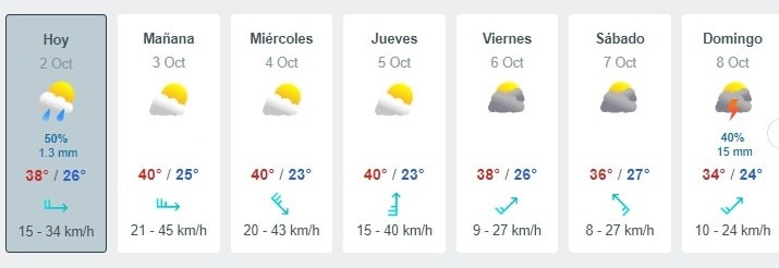 Tabla que muestran por hora el pronóstico del clima y los próximos días para la ciudad de Guasave