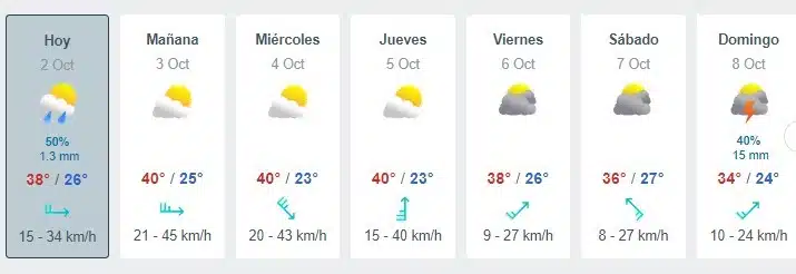 Tabla que muestran por hora el pronóstico del clima y los próximos días para la ciudad de Guasave